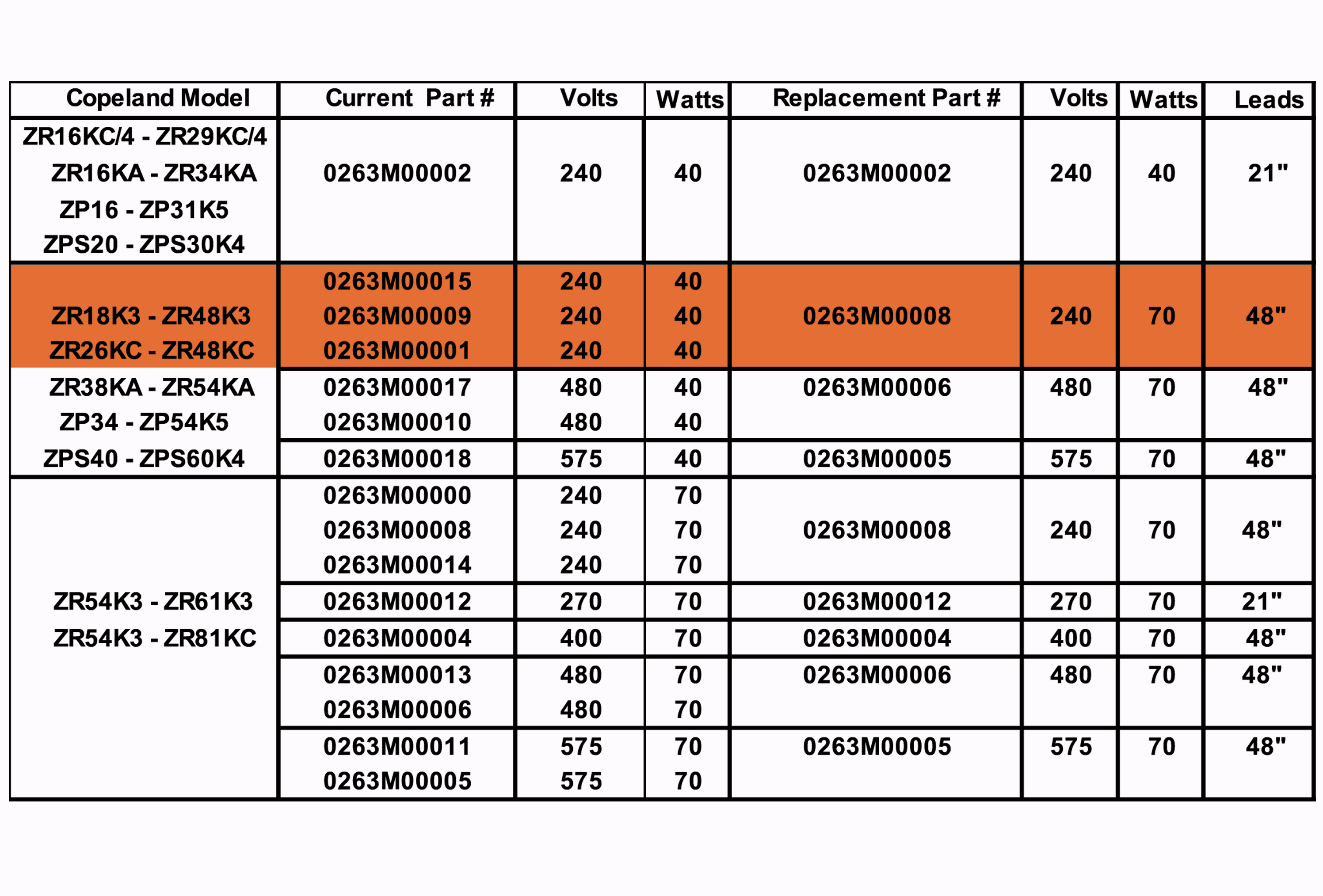 Crankcase Heater for Copeland Compressors / 0263M00008 (click for models)